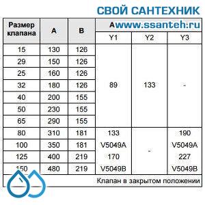 10178 Honeywell, V5049A1573 Клапан двухходовой (проходной) фланцевый, PN25, DN32, Kvs 16, 20мм, 2…220 °C