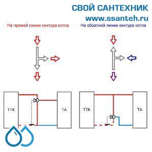 18775 TERMICUS 7745T742120 Клапан трехходовой термостатический для смесительных узлов, DN20, +40...+70°С, Kvs 5,5 м3/час, с выносным термобаллоном (левый)